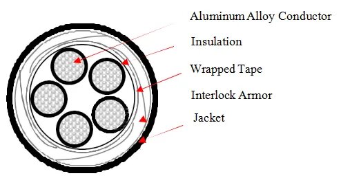 MC (Тип XHHW-2)-3